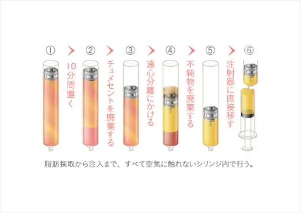 酸化を防止