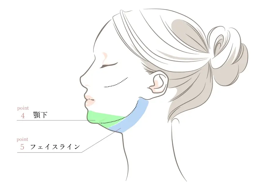POINT4.顎下・POINT5.フェイスライン
