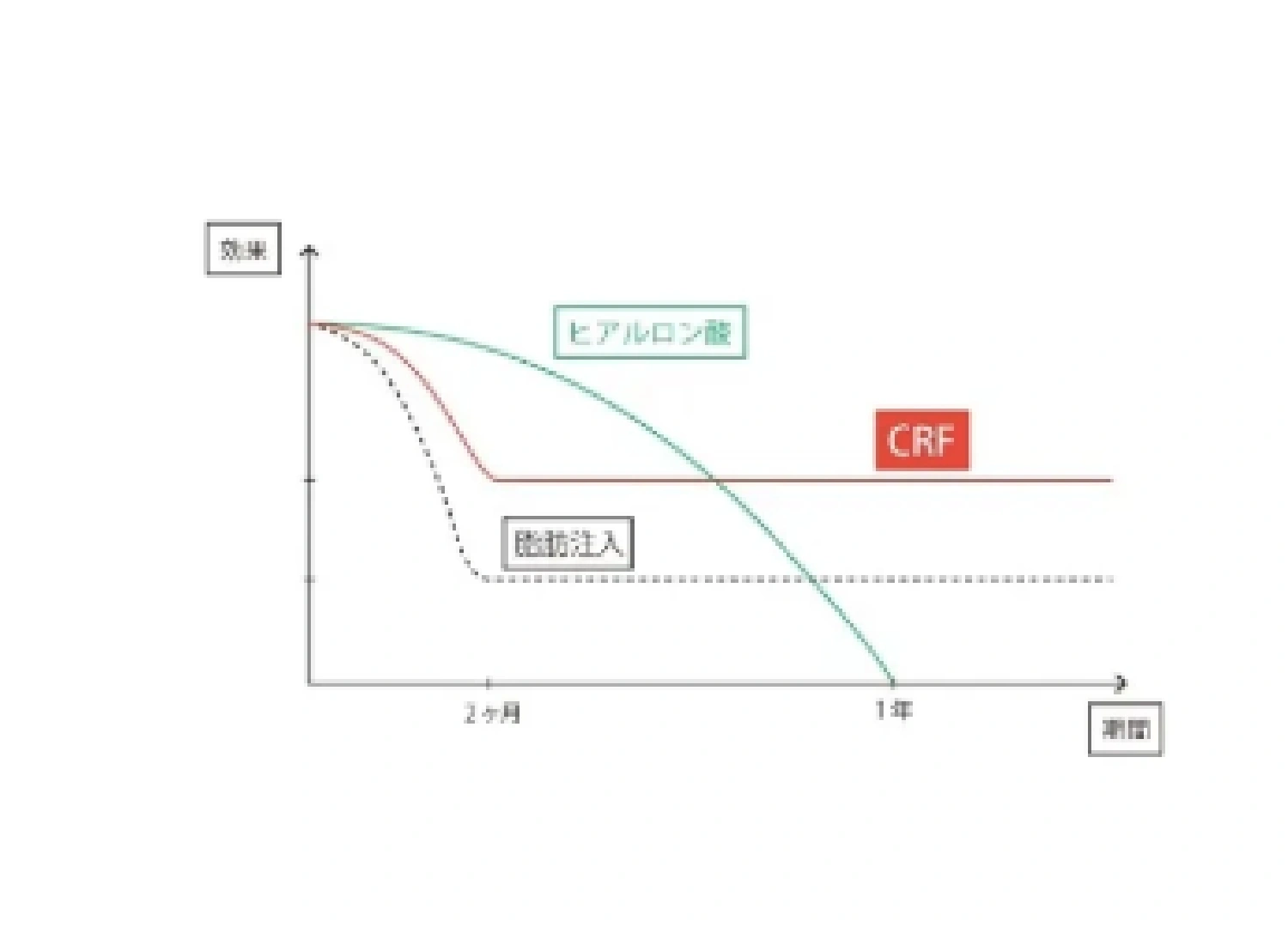 コンデンスリッチファット（CRF）とは