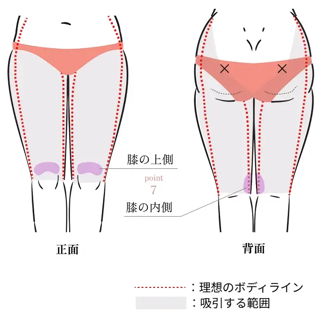 POINT7. 膝周り