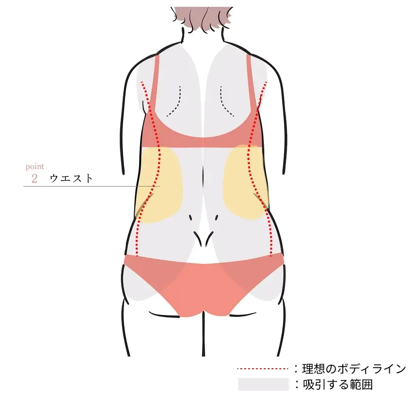 POINT2.腰周り