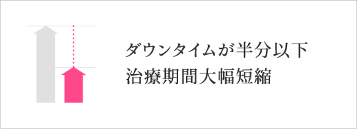 ダウンタイムが半分以下治療期間大幅短縮
